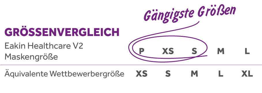 Face Mask Sizing Eakin Healthcare