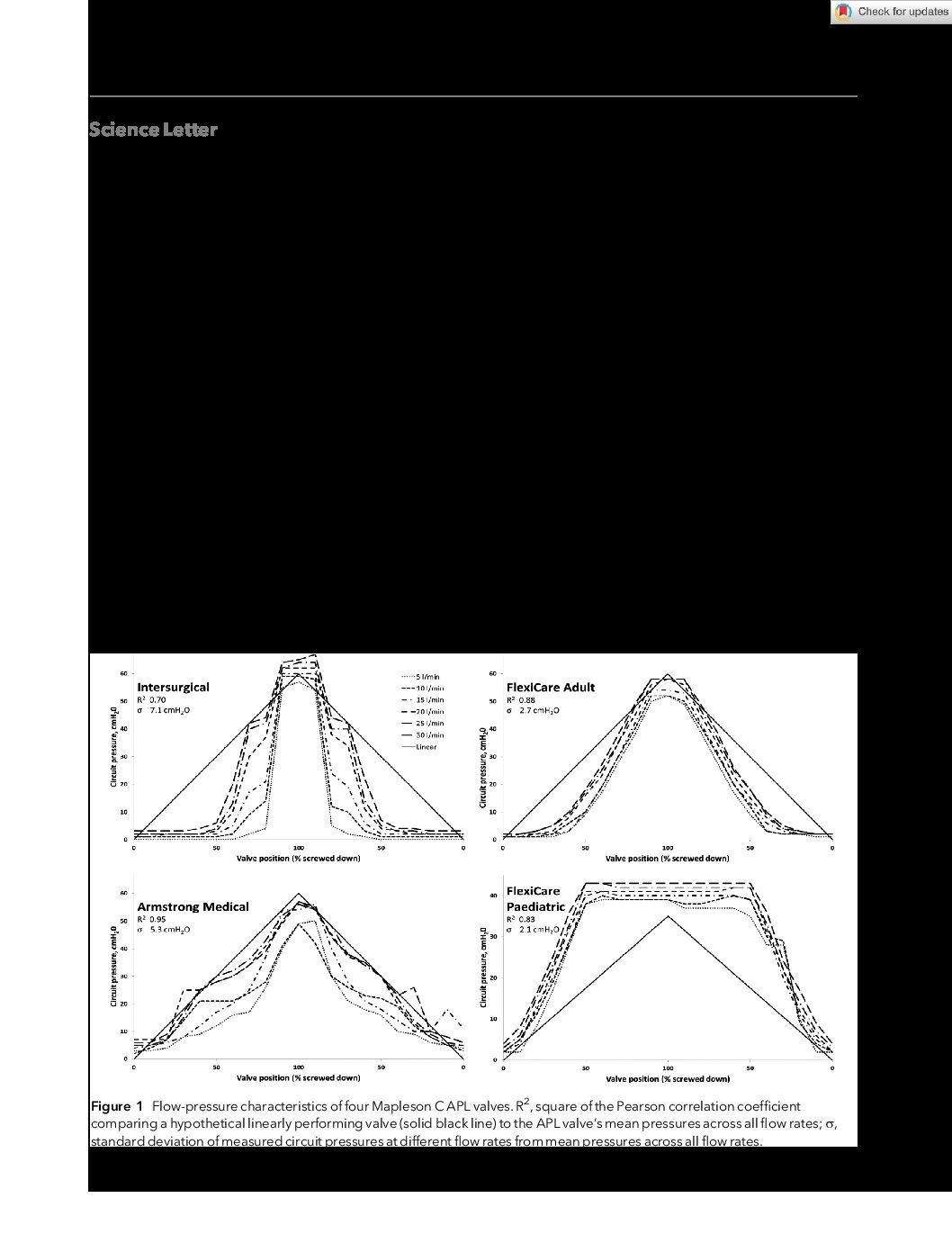 Anaesthesia 2021 Spinney Flow%E2%80%90pressure characteristics of four adjustable pressure%E2%80%90limiting valves supplied with pdf Eakin Healthcare