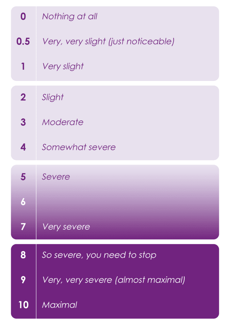 The Borg Scale v2 5 Eakin Healthcare