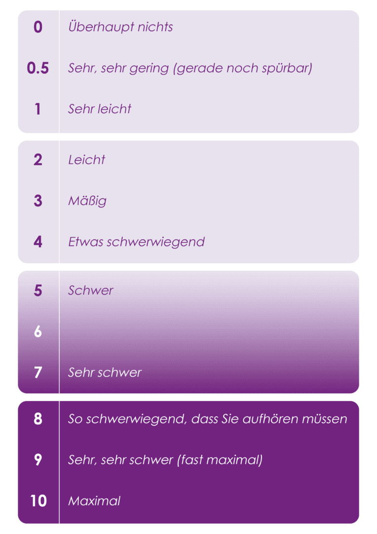 The Borg Scale DE Eakin Healthcare