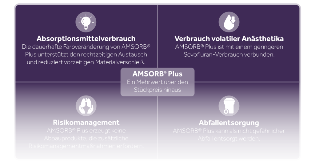 AMSORB Plus Driving Clinical DE Eakin Healthcare
