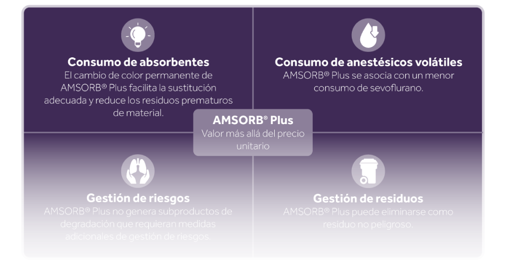 AMSORB Plus Driving Clinical ES Eakin Healthcare