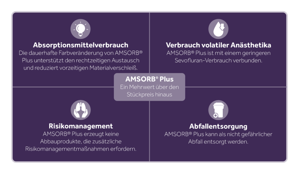 AMSORB Plus Key Economic Mechanism Driving Cost Savings DE Eakin Healthcare