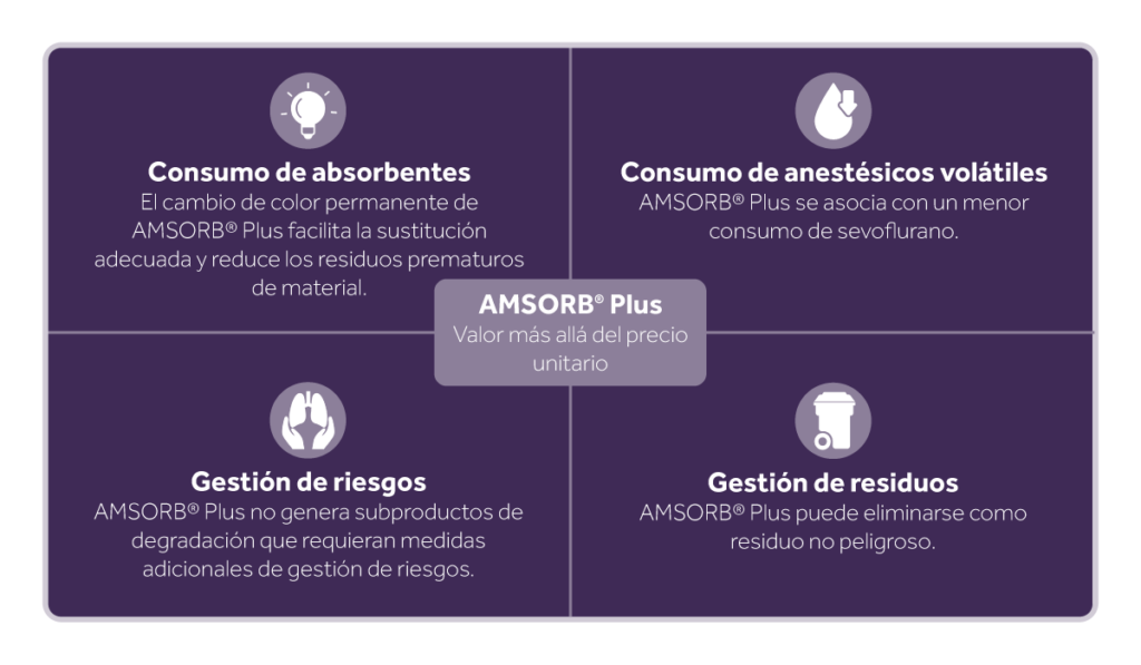 AMSORB Plus Key Economic Mechanism Driving Cost Savings ES Eakin Healthcare