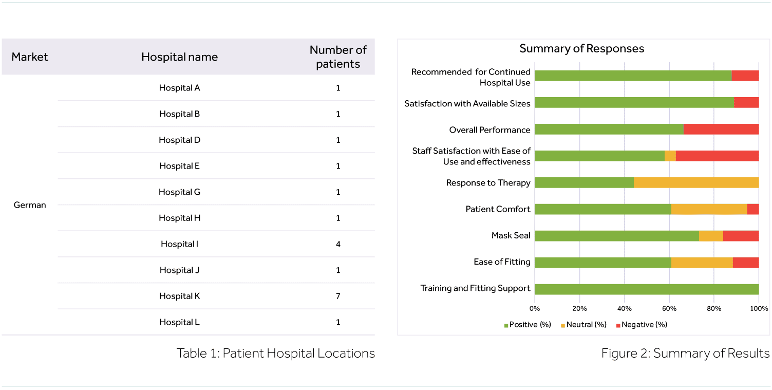 V2 Mask Evaluation Graph EnglishTB1FIG2 Eakin Healthcare