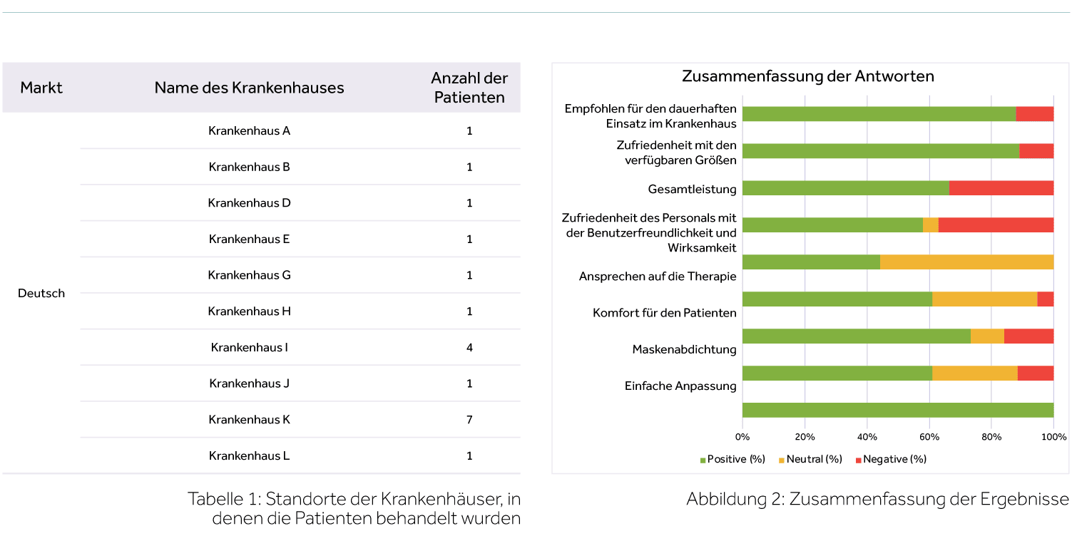 V2 Mask Evaluation Graph GermanTB1FIG2 Eakin Healthcare