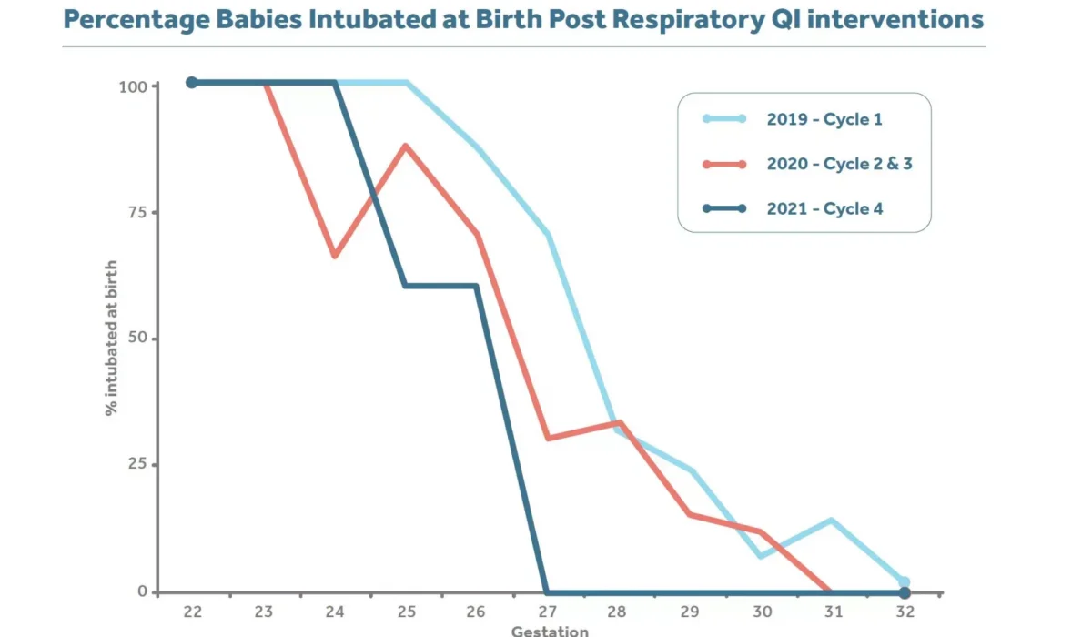 Reduction-of-intubation-graph-1 Reduction-of-intubation-graph-1